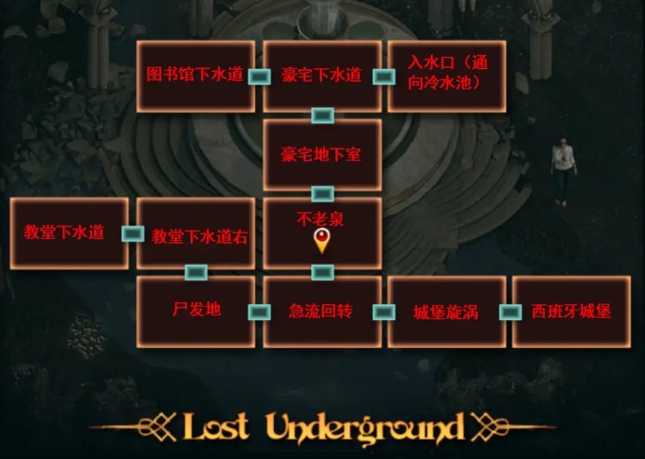 纳迪亚之宝 攻略要点 实机截图 8